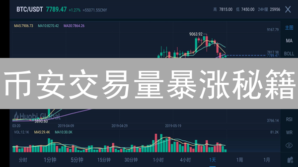 币安交易量暴涨秘籍：抓住财富密码，你也能成为交易王者？
