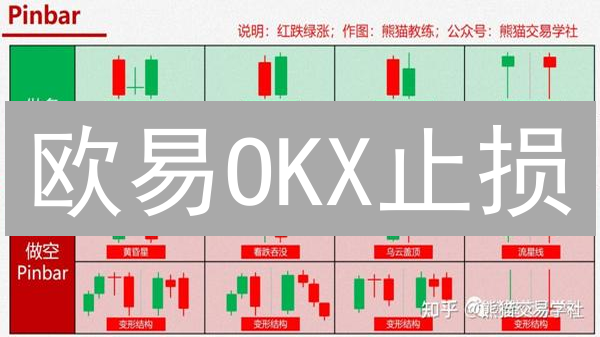 欧易OKX止损：新手避坑指南，告别爆仓！