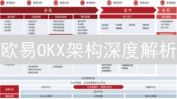 欧易OKX架构深度解析：如何保障百万用户安全交易？
